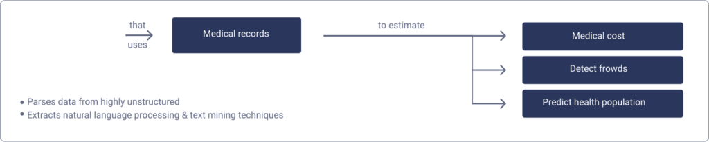 business intelligence